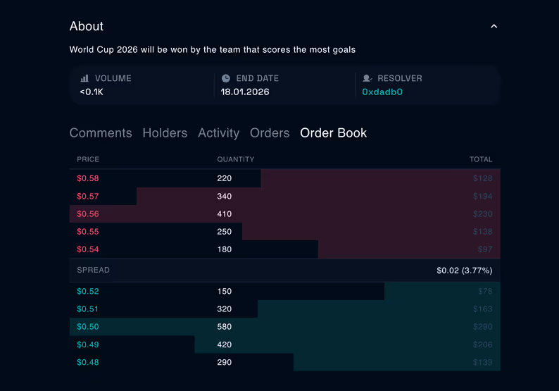 Orderbook preview